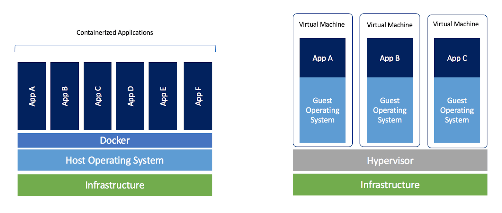 Blog.-Are-containers-..VM-Image-1