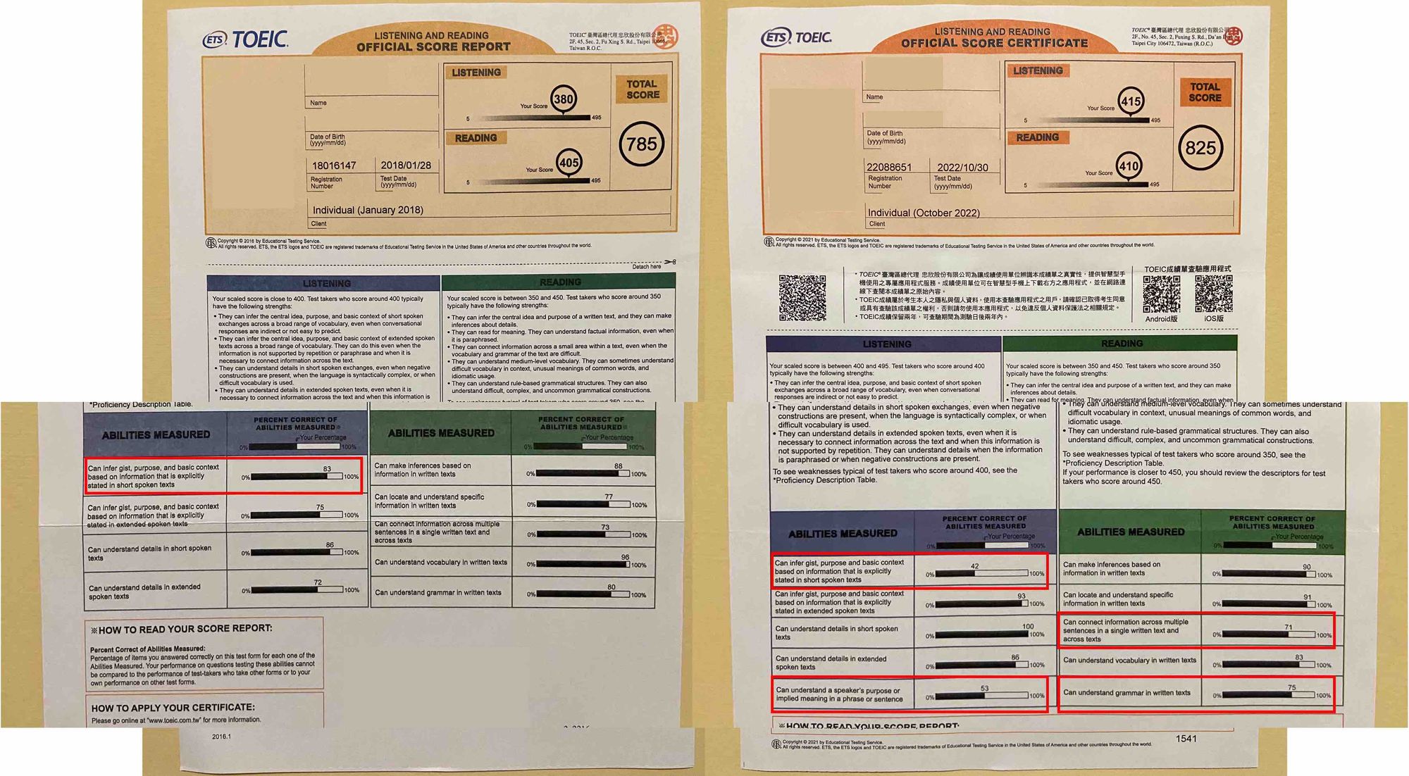 從 785 到金色證書｜多益 900+ 準備分享